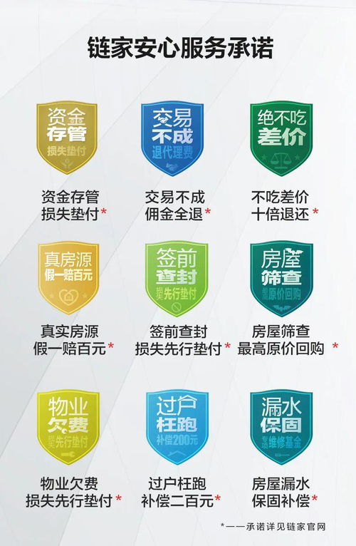 厉害了！济南链家安心服务承诺再上新，全面保障交易资金安全